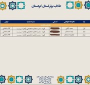درخشش طلاب قروه در المپیاد علمی و راهیابی به مرحله کشوری