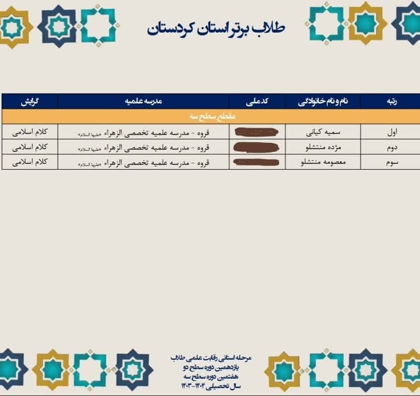درخشش طلاب قروه در المپیاد علمی و راهیابی به مرحله کشوری