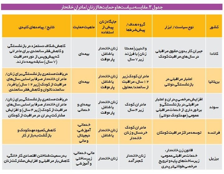 سهم زنان خانه‌دار در قوانین بیمه‌ای