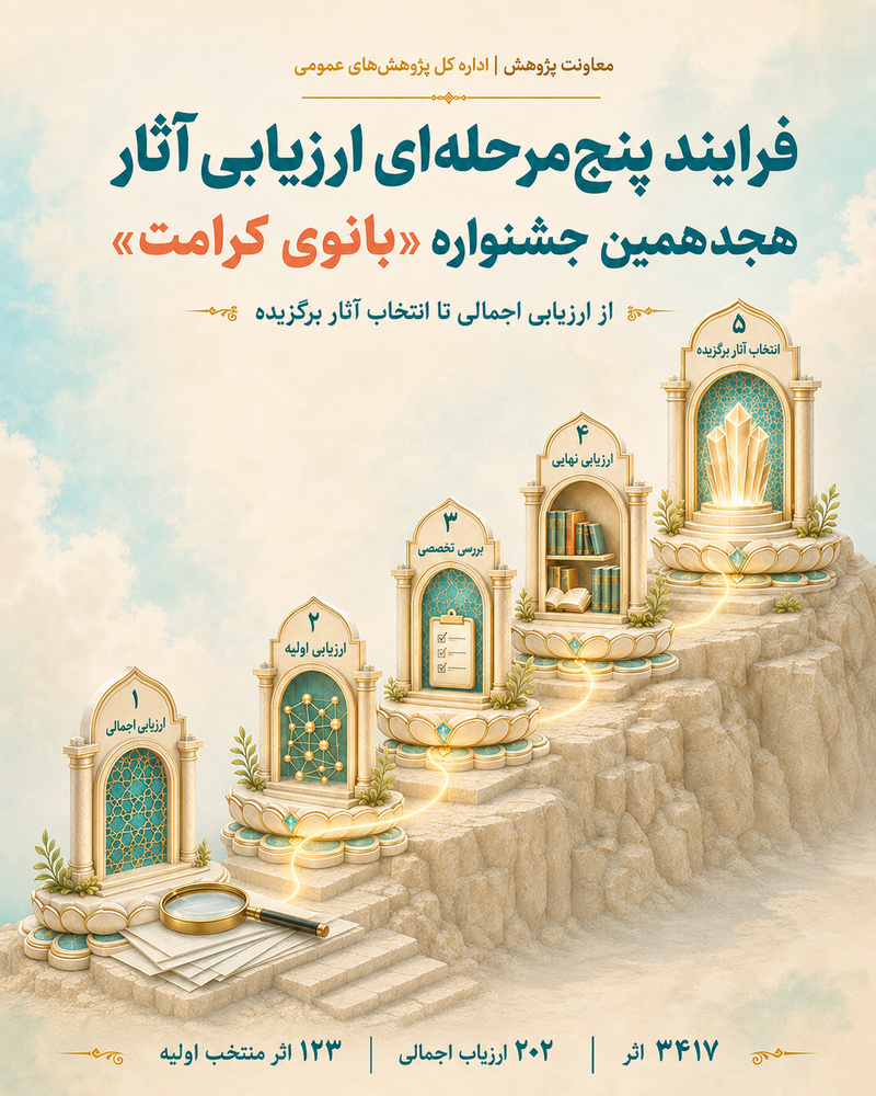 از ۵۷۰۷ اثر تا انتخاب برگزیدگان؛ روایت پنج‌مرحله‌ای داوری جشنواره «بانوی کرامت»