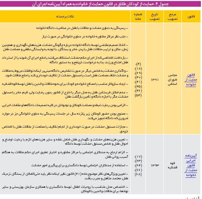 افزایش میانگین سن طلاق در کشور/ ۲۰ تا ۲۵ درصد کودکان طلاق آسیب میبینند