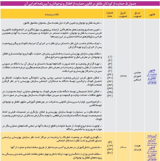 افزایش میانگین سن طلاق در کشور/ ۲۰ تا ۲۵ درصد کودکان طلاق آسیب میبینند