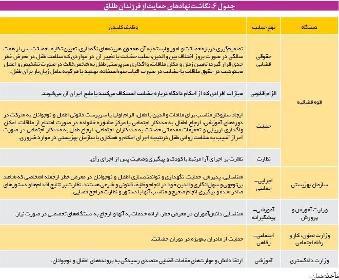 افزایش میانگین سن طلاق در کشور/ ۲۰ تا ۲۵ درصد کودکان طلاق آسیب می‌بینند