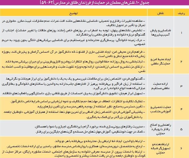افزایش میانگین سن طلاق در کشور/ ۲۰ تا ۲۵ درصد کودکان طلاق آسیب می‌بینند