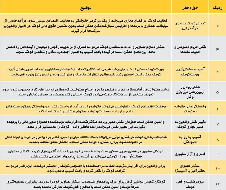 کودک کار دیجیتال؛ هشدار درباره استثمار نوین کودکان در فضای مجازی