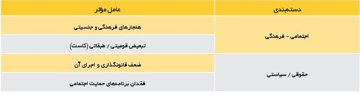 کودک کار دیجیتال؛ هشدار درباره استثمار نوین کودکان در فضای مجازی