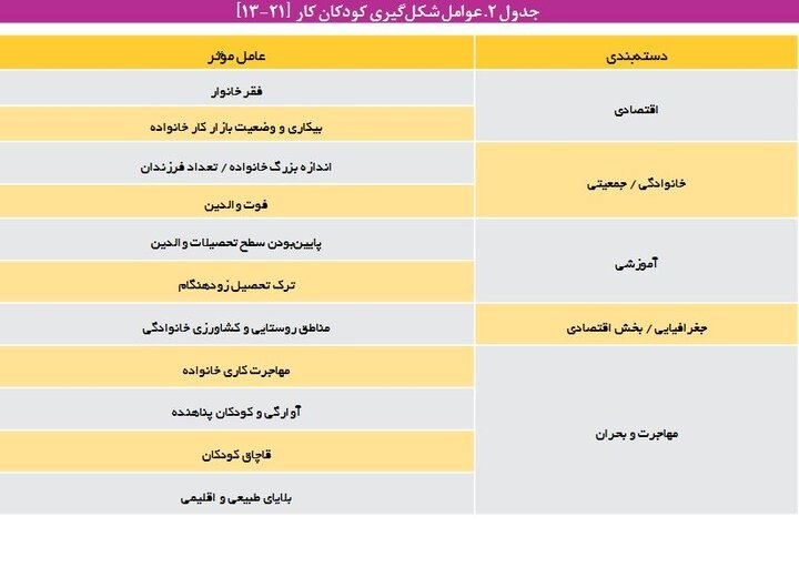 کودک کار دیجیتال؛ هشدار درباره استثمار نوین کودکان در فضای مجازی